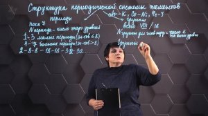 42. Структура периодической системы химических элементов. 8 класс.