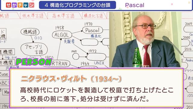 プログラミングの歴史と未来【日本一講師の本気授業】 смотреть онлайн