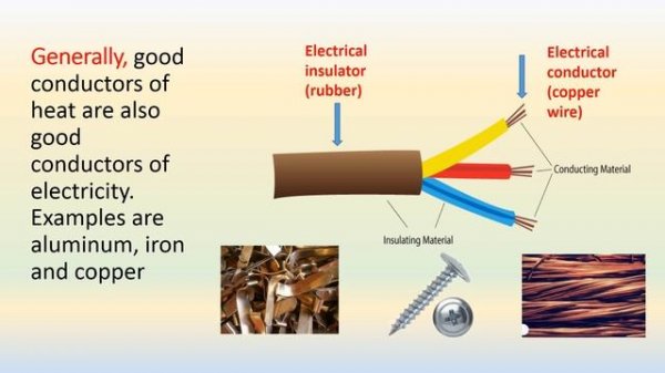 Conductor and Insulator @ GREAT GUIDE