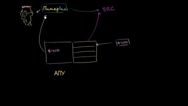 Открытый паевой инвестиционный фонд смотреть онлайн