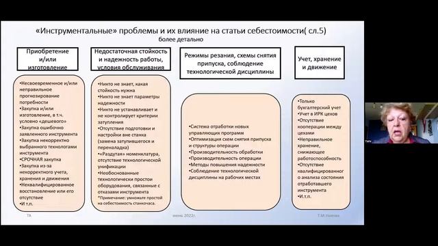 ОНЛАЙН-КОНФЕРЕНЦИЯ от 28.06.2022 смотреть онлайн