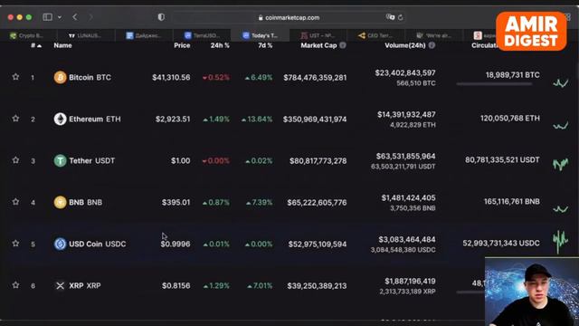 ✅ LUNA TERRA LUNA ЧТО ЖДАТЬ ОТ Прогноз #BTC курс #биткоина новости #криптовалют смотреть онлайн