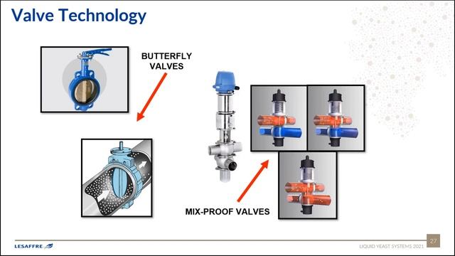 Liquid Yeast Systems Webinar - Lesaffre UK & Ireland - December 2021 смотреть онлайн