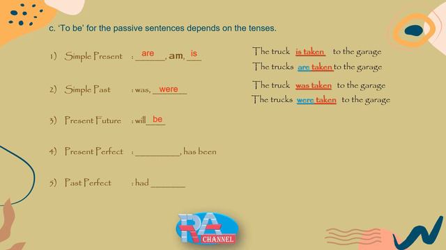 Passive Voice in News Item Text | Simple Present & Past |Present Future | Present & Past Perfect смотреть онлайн