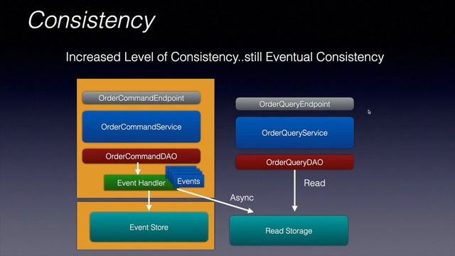 CQRS - Event Sourcing || Deep Dive on Building Event Driven Systems || Part -2 || смотреть онлайн