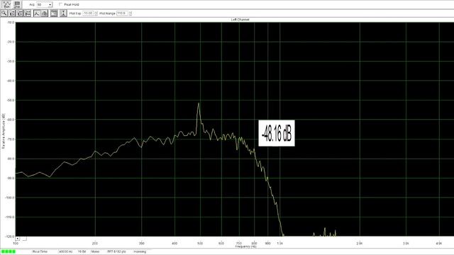 Радиоприемники. Динамический диапазон. Receivers. Dynamic range. смотреть онлайн