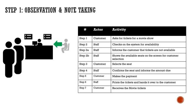Process Mapping in [2 STEPS ] смотреть онлайн