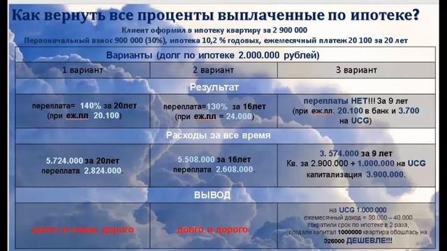 Обзор стратегий SKY_Запись zoom смотреть онлайн