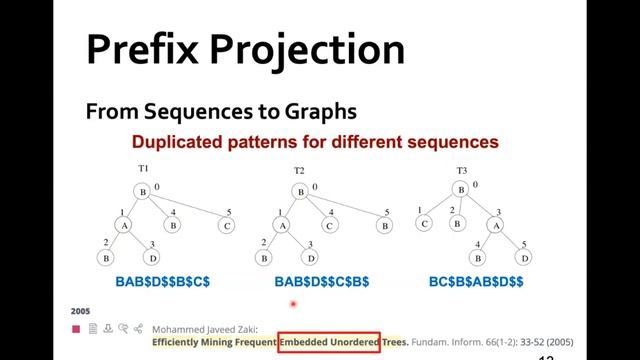 PrefixFPM: A Parallel Framework for General-Purpose Frequent Pattern Mining (ICDE 2020) смотреть онлайн