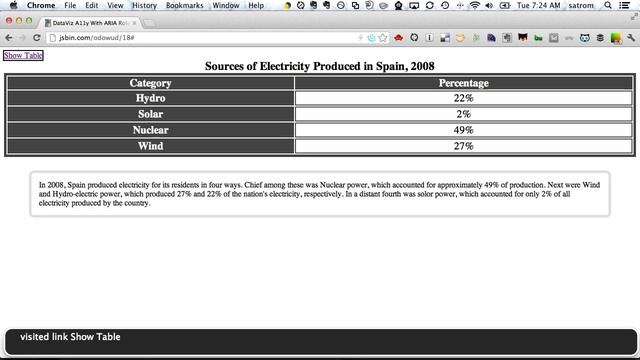 DataViz Accessibility Part 5 - Swapping Charts and Tables смотреть онлайн