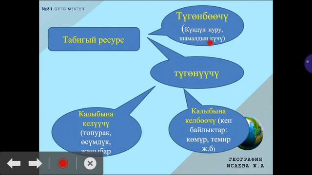 Жаратылыш ресурстары жана аларды колдонуу смотреть онлайн