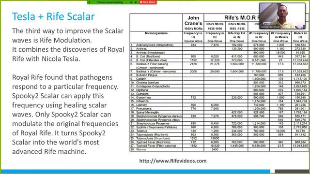 Spooky2 Scalar Beginner’s Online German Course