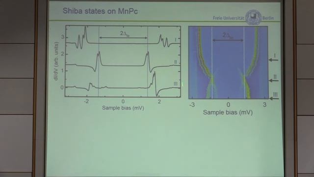 SPICE MAQM Workshop - Katharina Franke - Electron Transport Through Shiba States смотреть онлайн