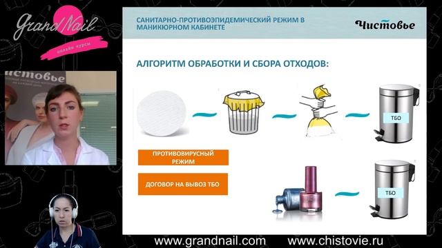Утилизация отходов мастера маникюра по Санпин смотреть онлайн
