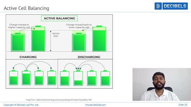 Need of Cell Balancing & What is Active and Passive in Cell Balancing | Decibels Lab смотреть онлайн