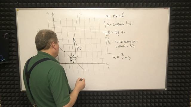 МАТЕМАТИКА ЕГЭ №9 УРАВНЕНИЕ ПРЯМОЙ 1 смотреть онлайн