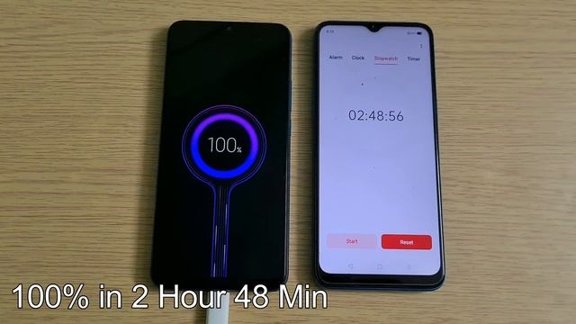 Redmi 9 Prime Charging Time Test (10W, 18W Fast Charging) смотреть онлайн