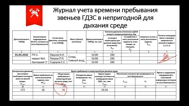 СИЗОД - Расчеты. Пример расчета и заполнения журнала поста безопасности смотреть онлайн