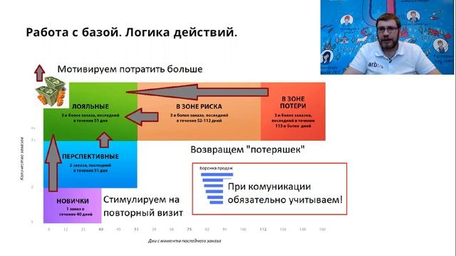 RFM анализ и сегментация гостей в ресторане смотреть онлайн