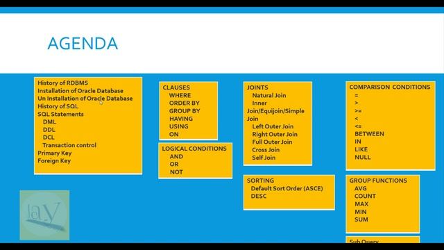 Oracle Introduction and Agenda by Ponnam Jay | Java concepts by Jay tutorial | смотреть онлайн