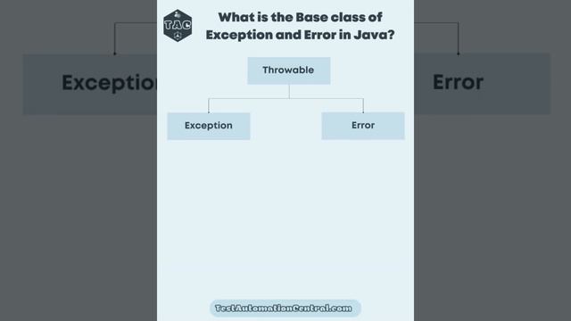 What is the Base class/superclass of Exception and Error in Java? #TAC #java #javainterview смотреть онлайн