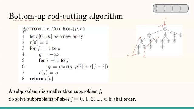 [Algorithms] Dynamic programming for solving the rod cutting problem смотреть онлайн