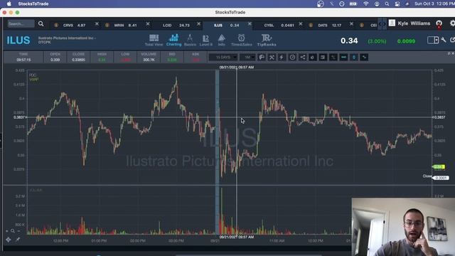 Trading Monthly Recap: September 2021 $65,500 смотреть онлайн