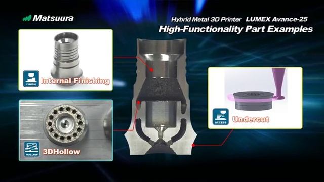Гибридный лазерный фрезерный обрабатывающий центр Matsuura LUMEX Avance-25 смотреть онлайн