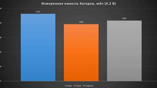 Аккумуляторы смартфонов: есть ли разница? (ARGUMENT600)