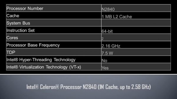 Intel® Celeron® Processor N2840