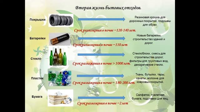 ГБОУ № 1582 Год экологии. Проект "Бытовые отходы и человек. Кто одержит победу?" смотреть онлайн