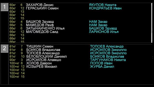 [2 день] Встречи - ОТ среди юношей и девушек 2005-2007 г.р. и мужчин на призы Клуба дзюдо Ах Барс смотреть онлайн