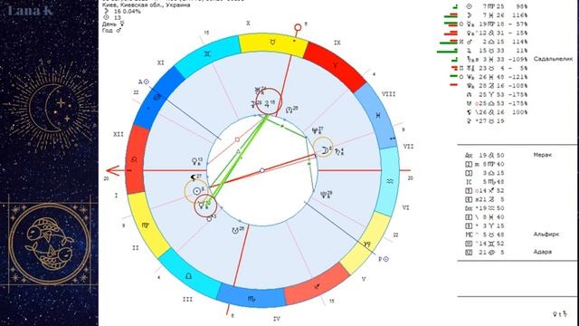 Полнолуние Суперлуние и Голубая Луна 31 августа 2023г.