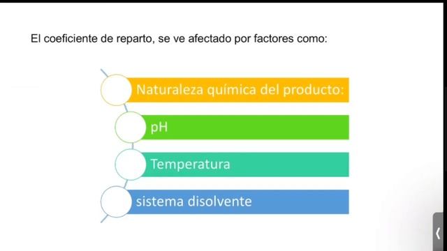 Teoría 16: Importancia del Coeficiente de partición (LogP) y membranas biológicas смотреть онлайн