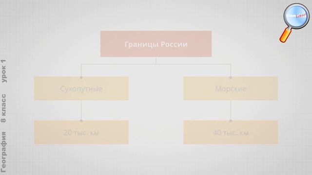 География 8 класс (Урок№1 - Границы России. Размеры территории. Часовые пояса.) смотреть онлайн