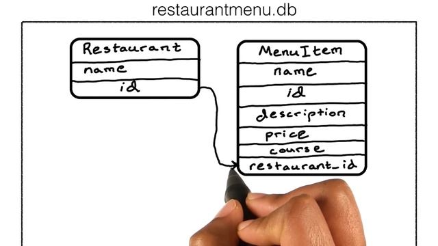 Creating a Database and ORMs - Full Stack Foundations смотреть онлайн