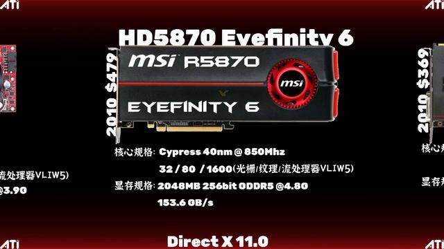 Evolution of ATi/AMD Radeon Graphic Card（2000-2020） смотреть онлайн