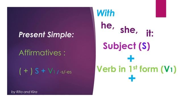 Present Simple - Part 1 - Affirmative Sentences смотреть онлайн