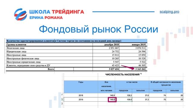 ЧТО БУДЕТ НА 2-М ДНЕ ВЕБИНАРА: 26 ФЕВРАЛЯ смотреть онлайн