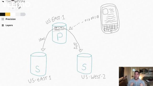 MongoDB Replication & Failovers in Under 5 Minutes смотреть онлайн