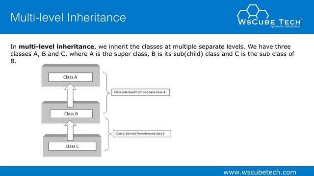 #29 Types of Inheritance in Python - Python Tutorial for Beginners смотреть онлайн