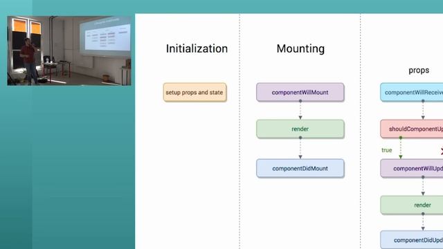 Jak zbudowana jest aplikacja w React - Daniel Siwek смотреть онлайн
