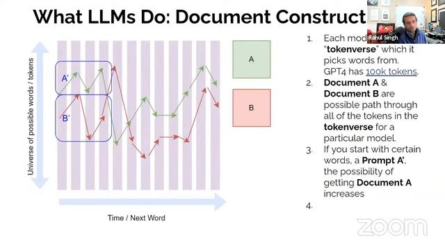 Automate your Job and Business with ChatGPT #4 - Fundamentals of Prompt Engineering смотреть онлайн
