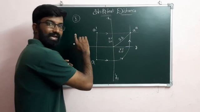 Shortest Distance introduction to Profile plane, Projection of Points смотреть онлайн