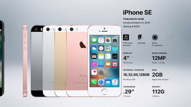 Все модели IPhone Apple 2007 - 2019