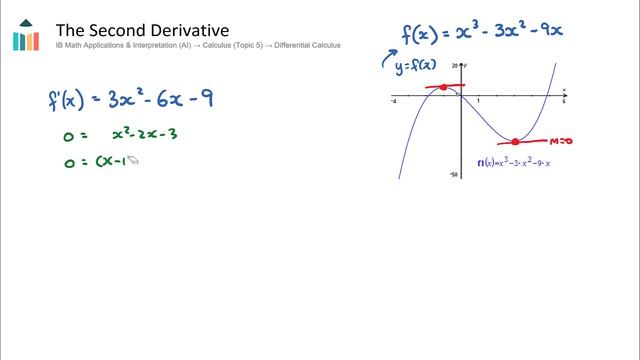 The Second Derivative [IB Math AI HL] смотреть онлайн