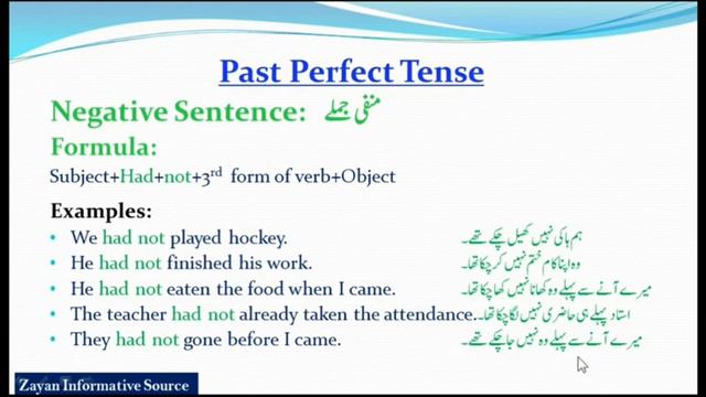 Past Perfect Tense | Complete Tense | فعل ماضی مکمل | English Tenses | Source of Learning смотреть онлайн