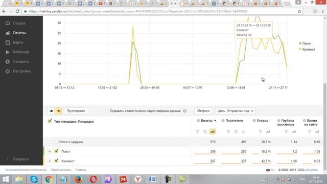 Кейс Лендинг Пейдж Рекламное агентство + Яндекс Директ и Google Ads. Лиды по 80 руб. смотреть онлайн