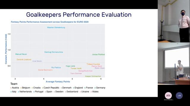 FSI at the AUEB Sports Analytics Workshop 2022 (SAW 2022) смотреть онлайн