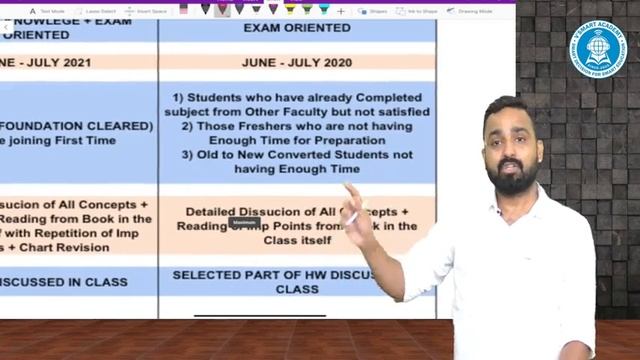 CA INTER | ACCOUNTS & ADV. ACCOUNTS | REGULAR vs. FASTRACK EXAM ORIENTED | WHICH ONE U SHUD CHOOSE? смотреть онлайн